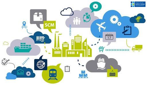 Supply Chain Management holistic Map (thesupplychainpeople.in)