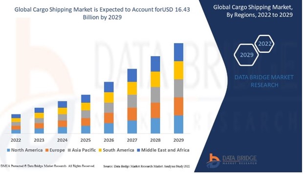 Global shipping growth